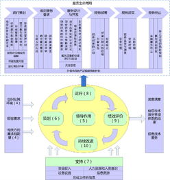 信息技術服務管理第2部分 實施指南中的技術服務